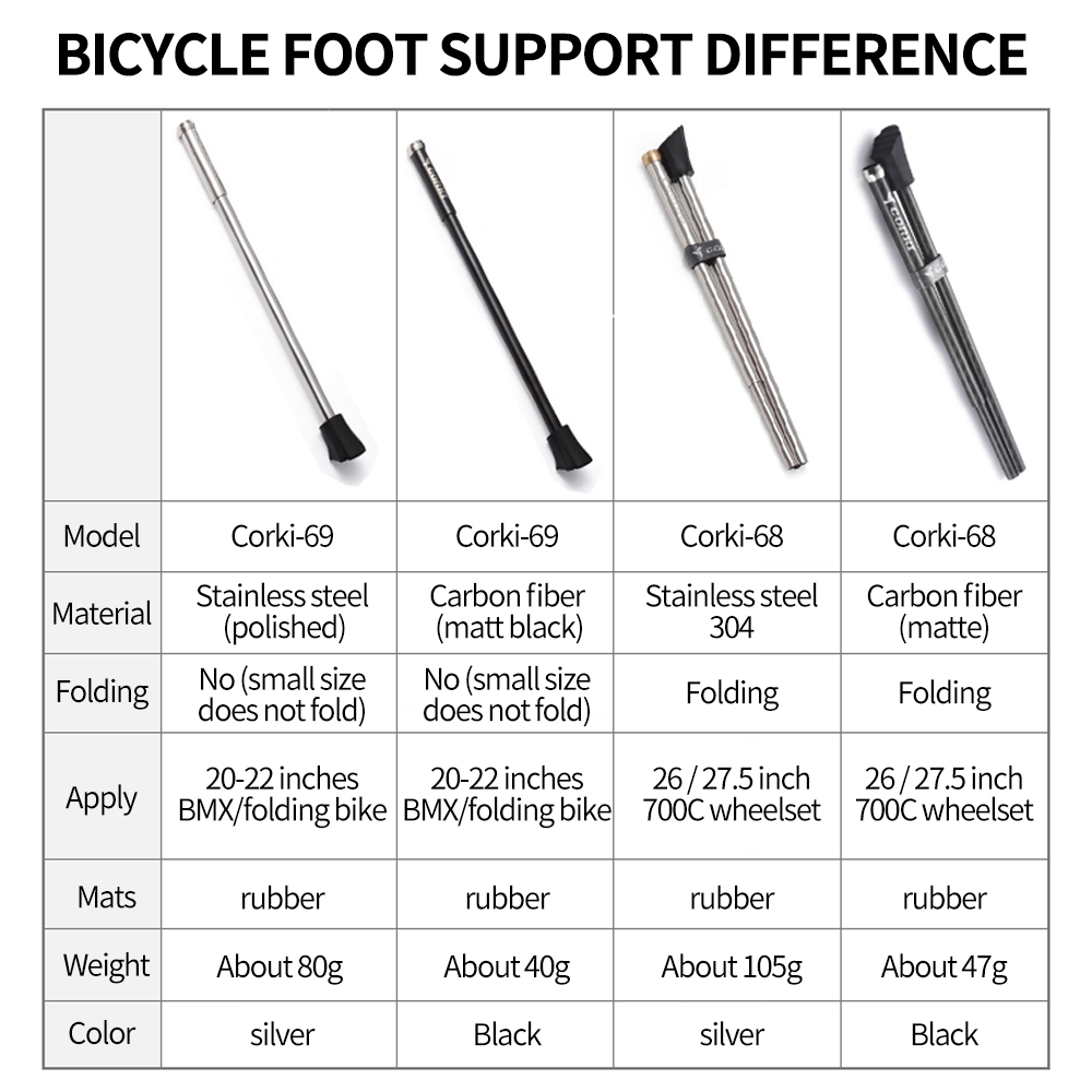 Ultralight Carbon Fiber MTB Ro – Bicycle Kickstand recenzja i cena
